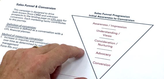 sales funnel diagram