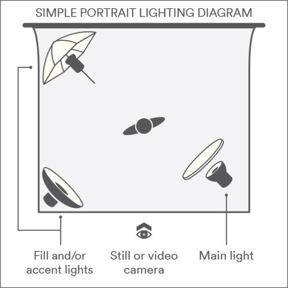 Simple portait lighting diagram 1