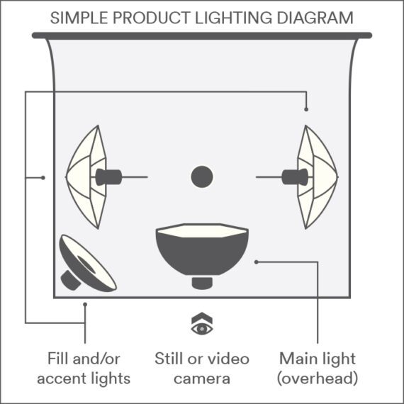 Simple portait lighting diagram 2