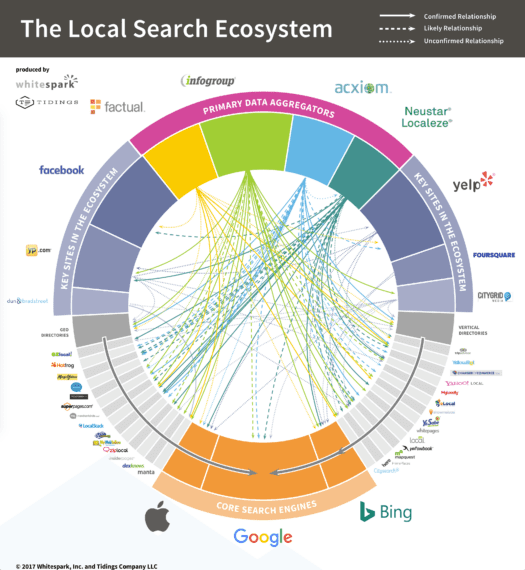 Whitespark-Local-Search-Ecosystem-US