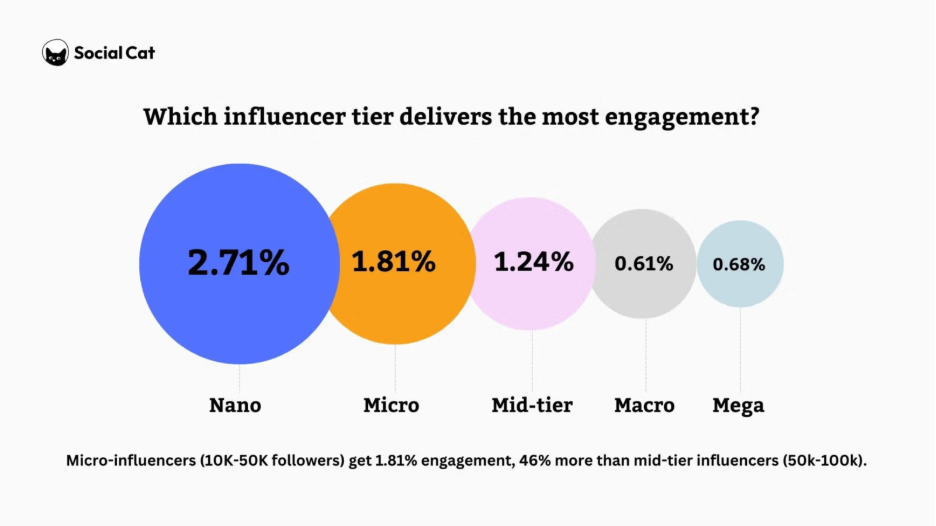 graph illustrating levels of engagement